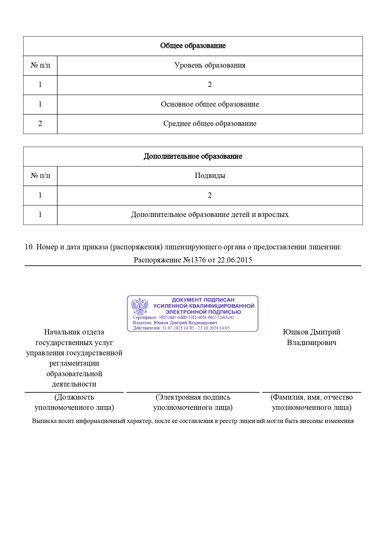 Выписка из реестра лицензий  Л035-01286-27-00238243 гимназия 1 page-0002